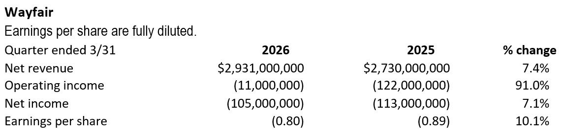 wayfair fintabs 4-30-2026